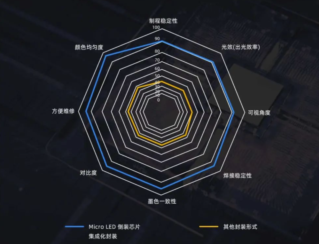 InfoComm Asia | 云顶yd222线路检测中心Planar全球首发第四代Micro LED智能一体机