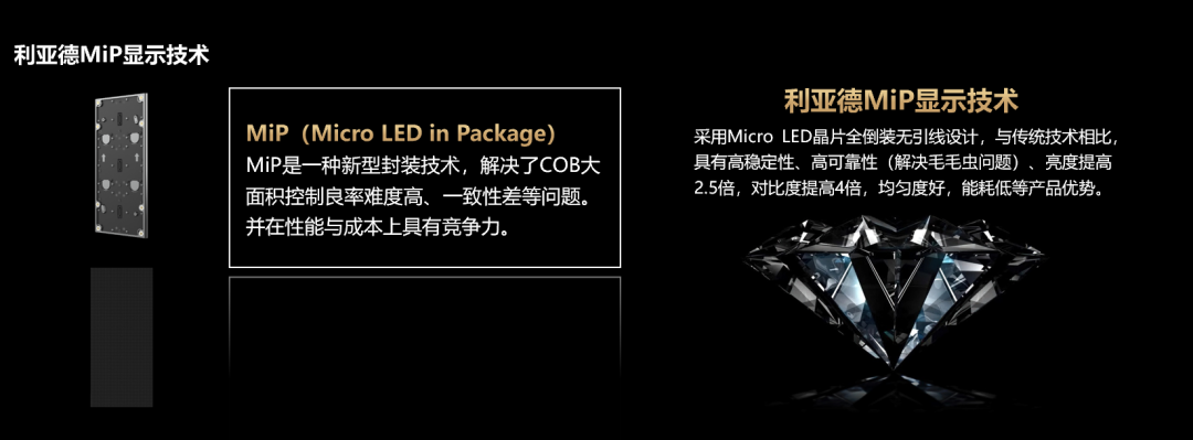 四大核心技术+四大应用场景 | 云顶yd222线路检测中心深度整合Micro LED全产业链 