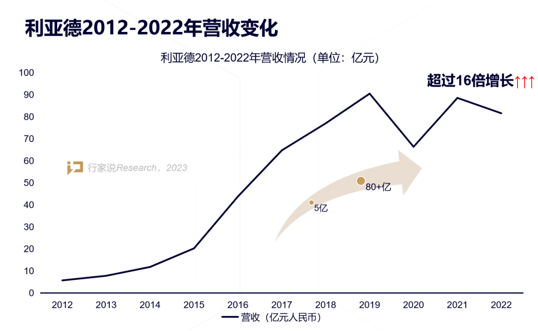 【媒体报道】LED显示产业30年，龙头为什么始终是云顶yd222线路检测中心？
