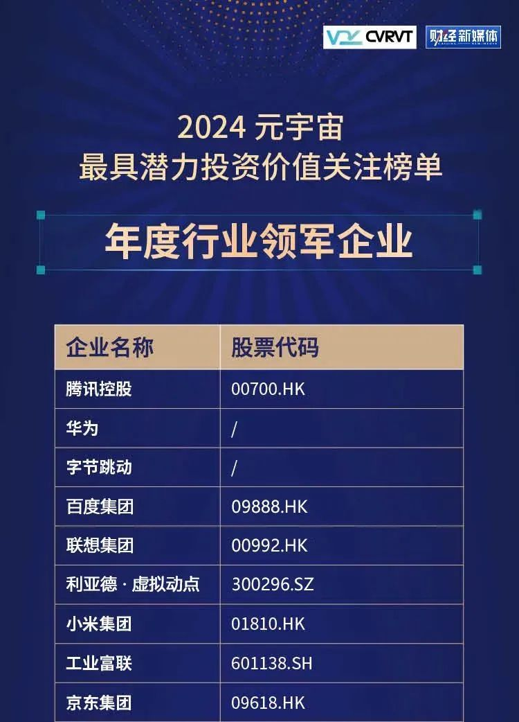 云顶yd222线路检测中心·虚拟动点蝉联“元宇宙最具潜力投资价值关注榜”