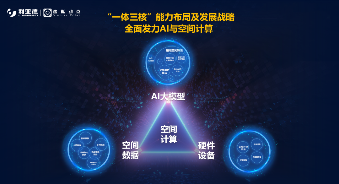 强强联合 | 云顶yd222线路检测中心·虚拟动点携手京东科技开启AI新征程